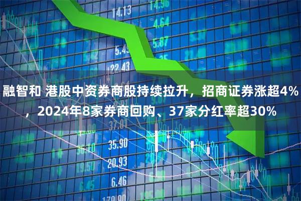 融智和 港股中资券商股持续拉升，招商证券涨超4%，2024年8家券商回购、37家分红率超30%
